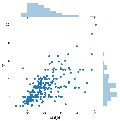 ../_images/SB01-Distribution Plots_11_1.png